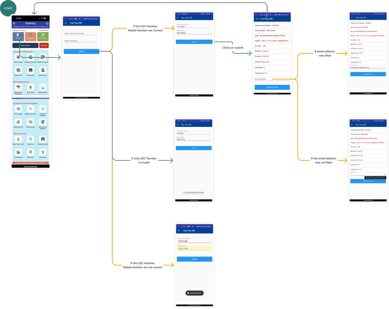 Visual Userflow Mapping Comes After Industry Research: Industry Research Visual Userflow
