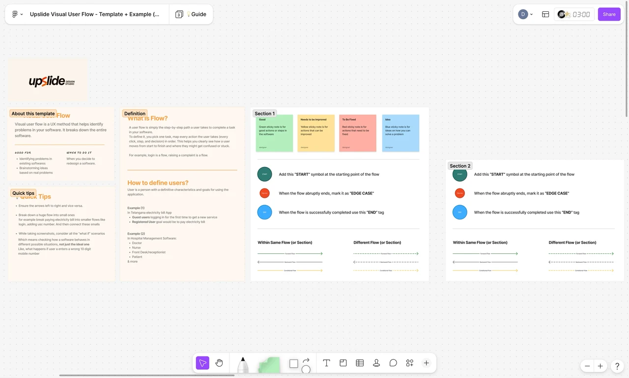 Illustration accompanying Use our visual user flow template