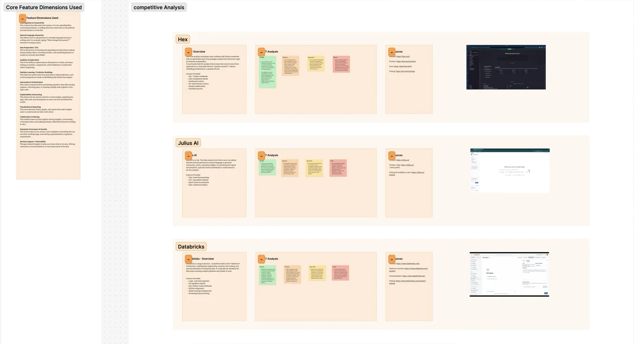 Competitive Analysis Comes After User Persona Mapping: User Persona Role & Background Vaishali works in a mid-sized SaaS company as a Data Analyst. She has strong SQL skills and frequently uses analytics tools to provide insights to product and growth teams. Characteristics Vaishli Muthyam 28 y