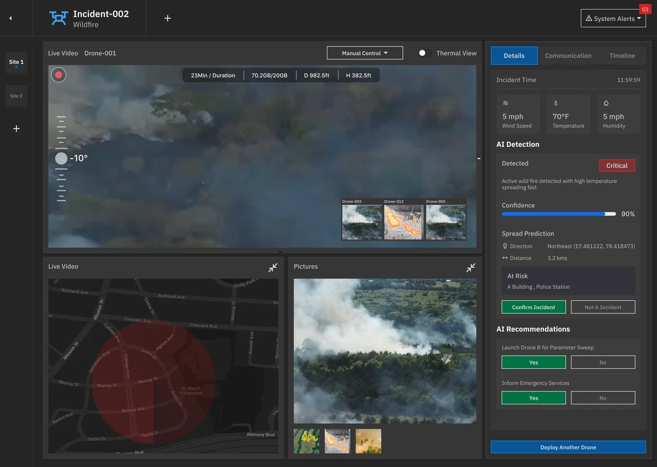 Understand the Product Context: 1 Monitor affected areas 2 Gather information through drones 3 Analyse critical situations 4 Coordinate immediate action