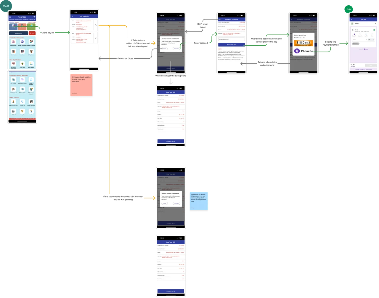 Map the flow based on roles and real task paths.: Registered User Guest User