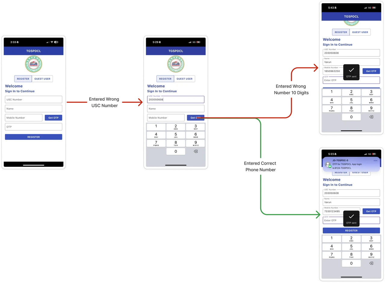 Illustration accompanying Start with the ideal flow, but don’t map it blindly. While mapping, also consider decision points, error states, edge cases, empty states, back flows, and connected flows. This helps you capture the real experience, not just the correct steps.