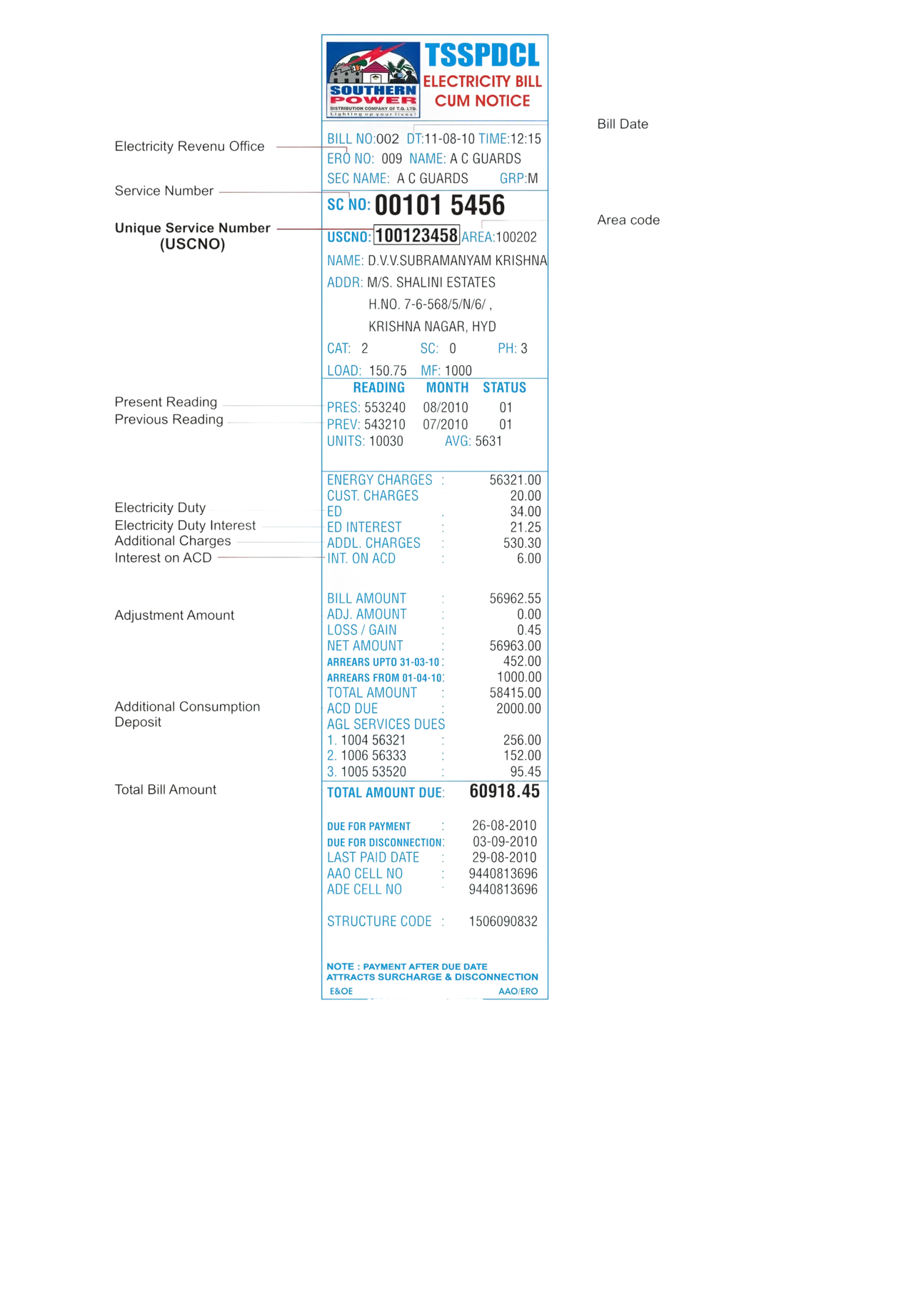 Illustration accompanying Understand the Source